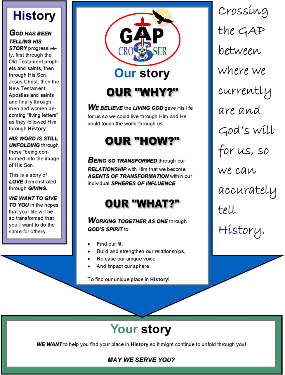 Why, How and What vs2